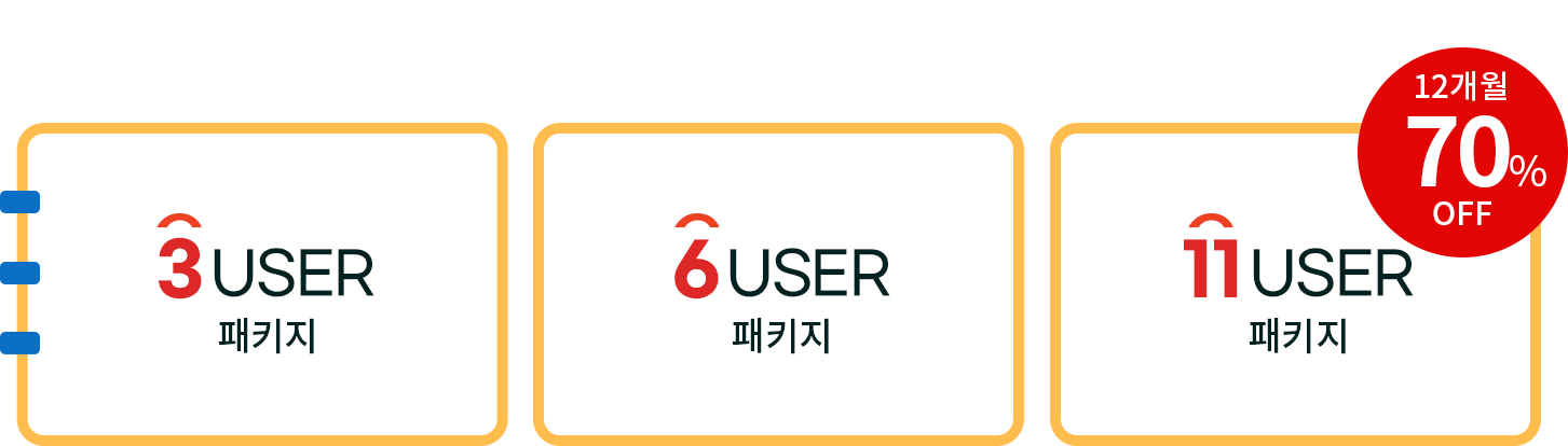기업용 원격지원 ezhelp(이지헬프) -70% 정부지원 할인으로 12개월동안 기업부담금 총액은 3 USER 패키지 108,000원, 6 USER 패키지 270,000원, 11 USER 패키지 540,000원
